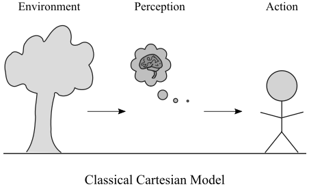 "Cartesian Cognitive Model" by agoramachina is licensed under CC BY-SA 4.0.